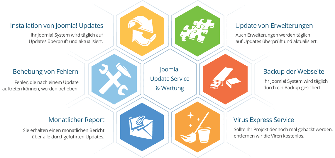 Joomla! Update Service Infografik